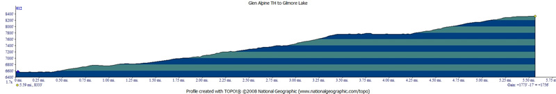 Elevation Profile Day 1